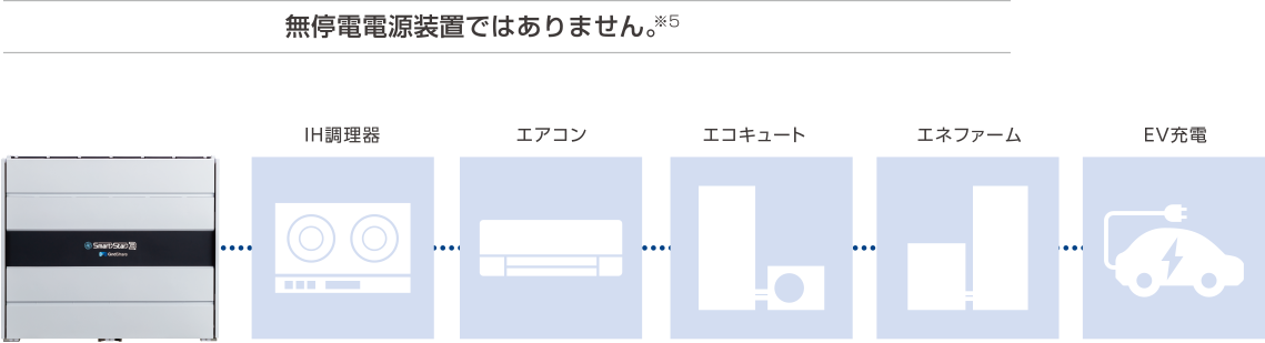 無停電電源装置ではありません※５