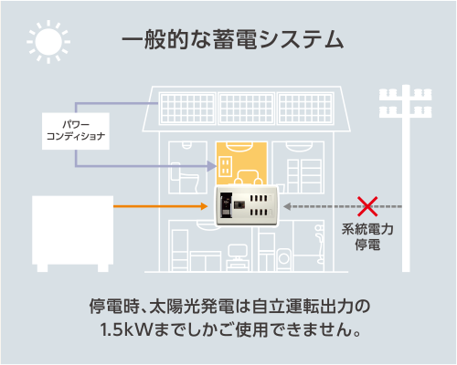 一般的な蓄電システム