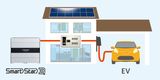 電気自動車への充電もお得にできる