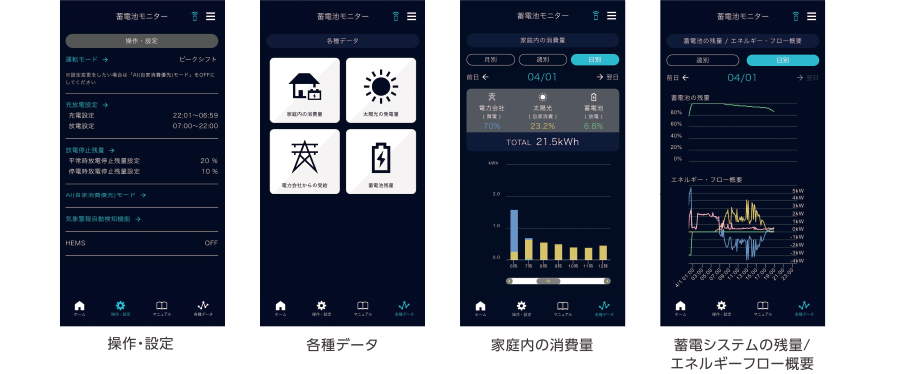 グリッドシェアの代表的な制御例