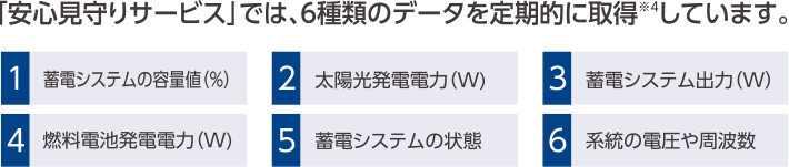 みまもりサービス