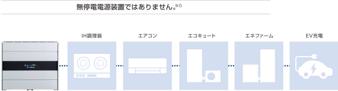 無停電電源装置ではありません※５