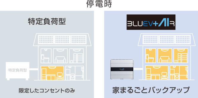 停電対応機能