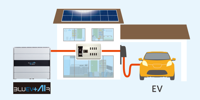 電気自動車への充電もお得にできる