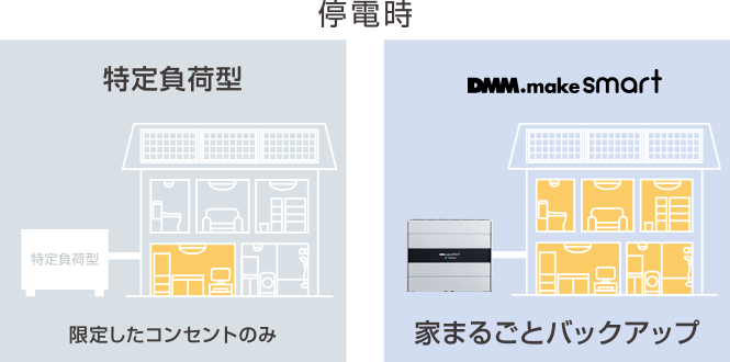 停電対応機能
