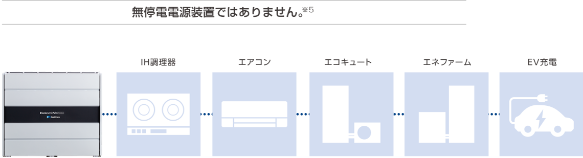 無停電電源装置ではありません※5