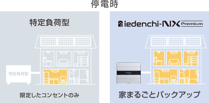停電対応機能